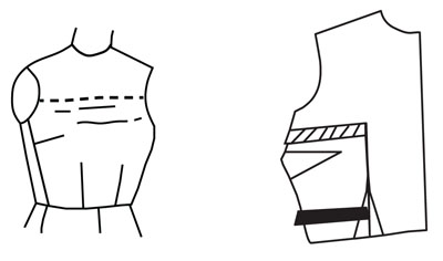 Illustration depicting pattern alteration of bodice for low bust