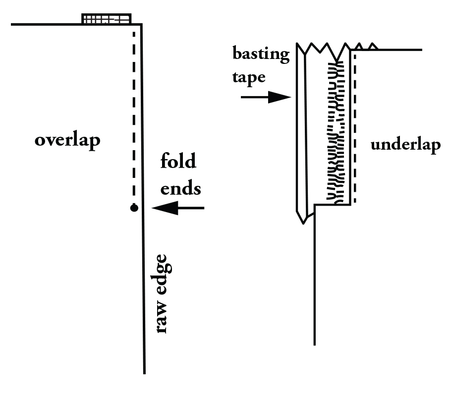 Illustration showing sewing zipper to underlap.