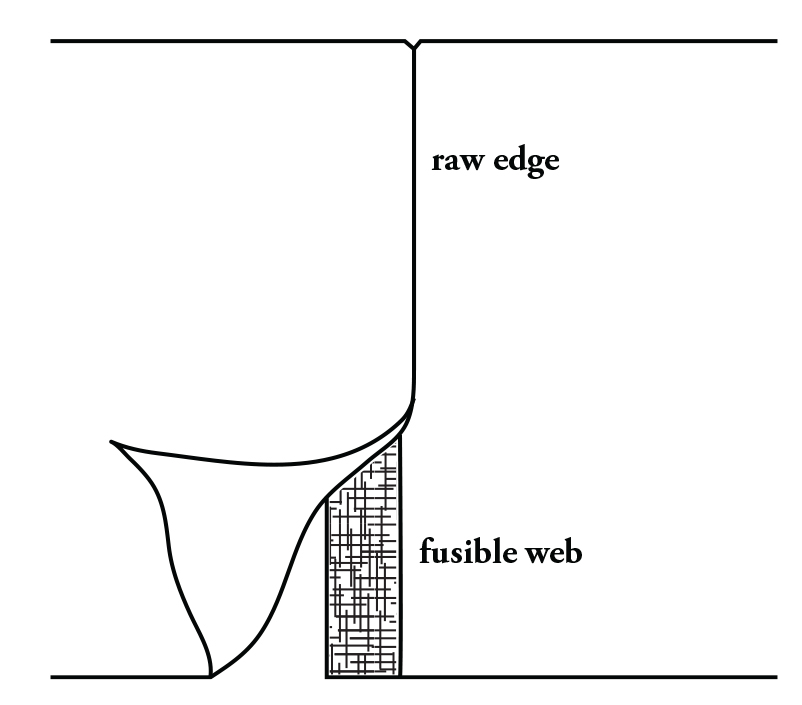 Illustration showing use of fusible web to hold lapped seams in place to prevent creeping when sewing.