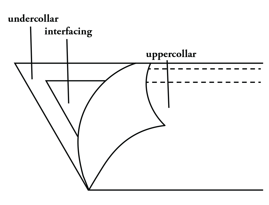 Illustration showing use of flat construction to eliminate bulk and provide a neatly tailored finish.