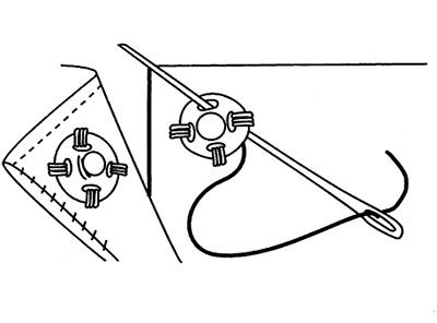 Fig. 07: Illustration showing sewing a snap to a garment.