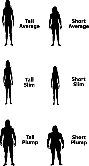 Illustrartion showing figure types.