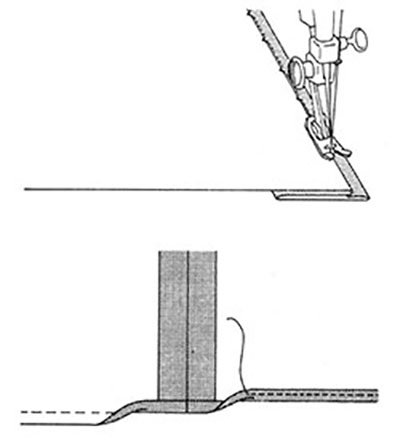 Illustration showing securing the hem with machine stitching. Illustration showing securing the hem with machine bind stitching.