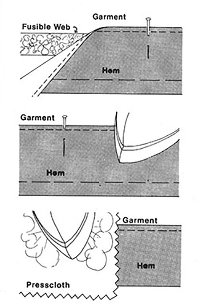 Illustration showing securing the hem with fusible web.Illustration showing pressing the hem with an iron. Illustration showing pressing the hem with iron and presscloth.