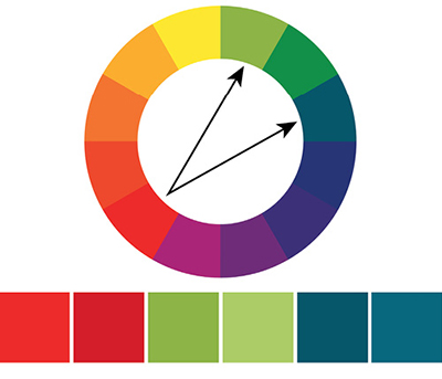 Fig. 10: Example color wheel showing a split complementary contrasting harmony that combines a primary color with colors on either side of its complement on the color wheel.