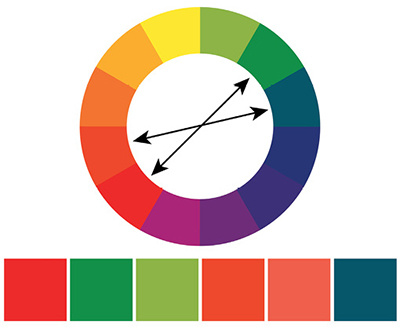 Fig. 11: Example color wheel showing a double complementary contrasting harmony that uses two adjacent colors and their complements.