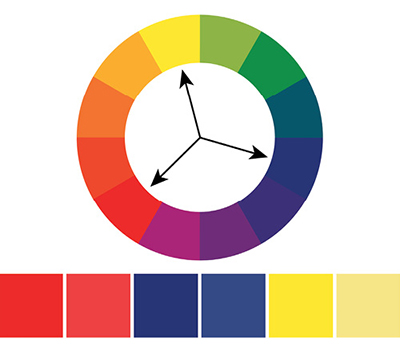 Fig. 12: Example color wheel showing a triad contrasting harmony that uses equilateral triangles placed on the color wheel to generate trios of contrasting colors.