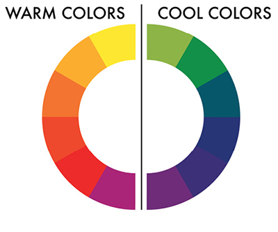 Fig. 06: A color wheel split into warm and cool colors.