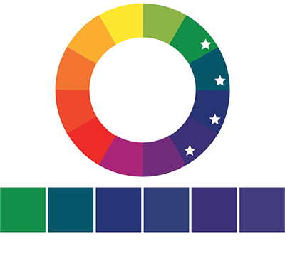 Fig. 08: Example color wheel of an analogous color harmony that uses several colors that sit next to each other on the color wheel.