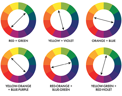 Fig. 09: Example color wheels showing complementary contrasting harmonies that use two colors that lie directly opposite each other on the color wheel.