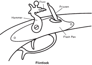 Illustration of a Flintlock rifle trigger mechanism.