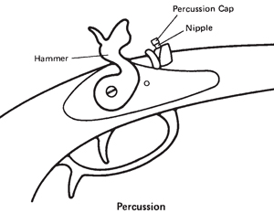 Illustration of a Percussion rifle trigger mechanism.