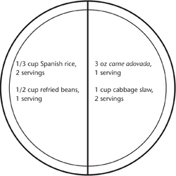 Example 8. Carne Adovada