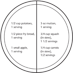 Example 10. Mutton Stew