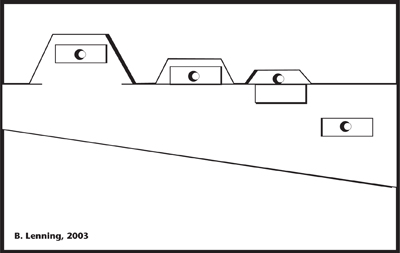 Fig. 3-14: Progression of systems as soil depth decreases.