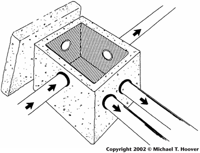 Fig. 3-16: Typical distribution box.