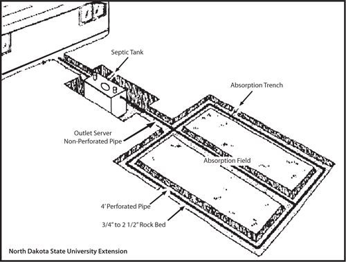 Fig. 3-19: Typical loop distribution network in a bed.