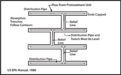 Fig. 3-20: Typical serial distribution network without drop boxes.