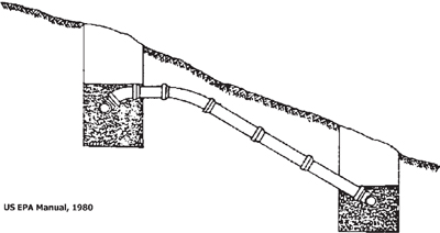 Fig. 3-21: Typical relief line (step-down).