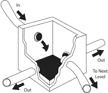 Fig. 3-22: Typical drop box.