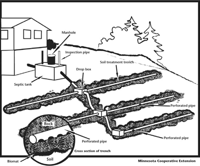 Fig. 3-23: Serial distribution using drop boxes.