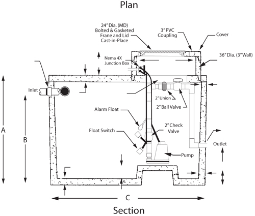 Fig. 3-25: Typical pump tank.