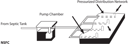 Fig. 3-29: Typical pressure distribution network.