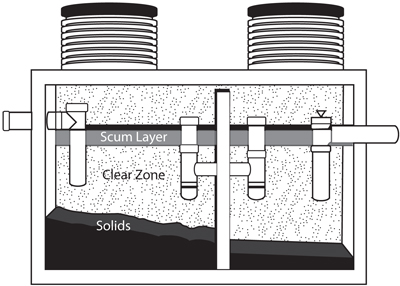 Fig. 3-3: Typical two-compartment septic tank. In this tank, penetration of the center baffle is a PVC wall penetration with a 
