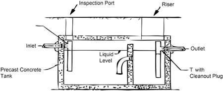 Fig.3-9: Typical grease interceptor/trap.