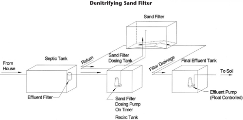 Fig. 4-10: Double slope bottom for splitting a percentage of flow for dispersal on every pass.