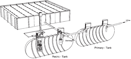 Fig. 4-11: Overview schematic of RSF/RGF, without denitrification.