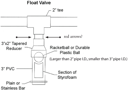 Fig. 4-9: Proprietary three-way flow-splitting valve.