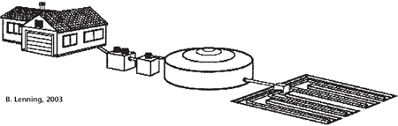 Fig. 4-1: Typical system using media filter.