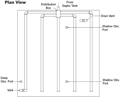 Fig. 4-2a. Plan view of typical buried gravity flow single pass sand filter.