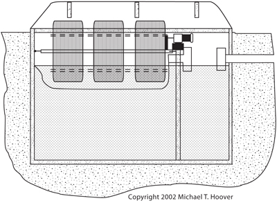 Fig. 5-3: Typical rotating biological contactor (RBC).