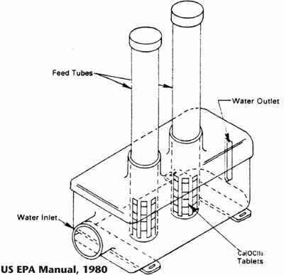 Fig. 6-1: Typical chlorine stack feeder.