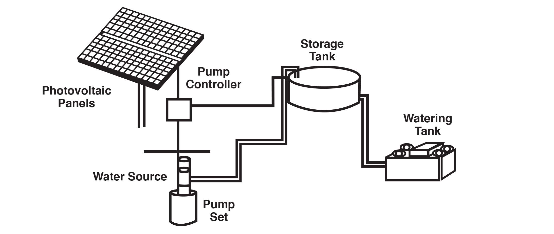 Pumping system deals