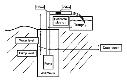 Solar-Powered Water Pump Design Spreadsheet Version II - User Manual ...