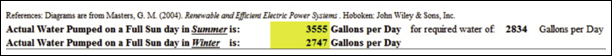 Example of total amount of water pumped in winter and summer. 