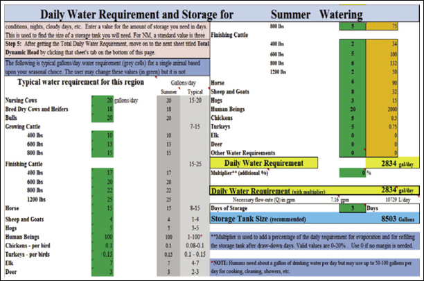 Screenshot of Daily Water Requirement sheet.