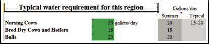 Screenshot of water requirement table. 