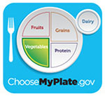 Photo of the Choose my plate logo