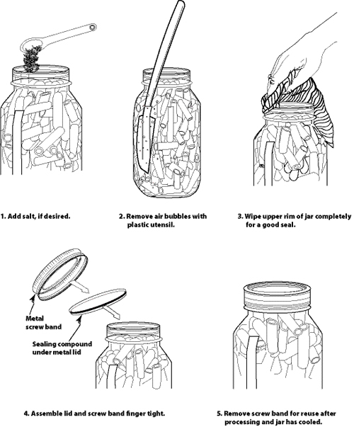 Illustration showing the proper procedure for filling canning jars before processing.