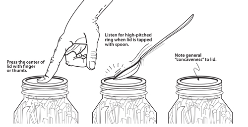 Illustration showing the proper procedure for testing jar seals after processing.
