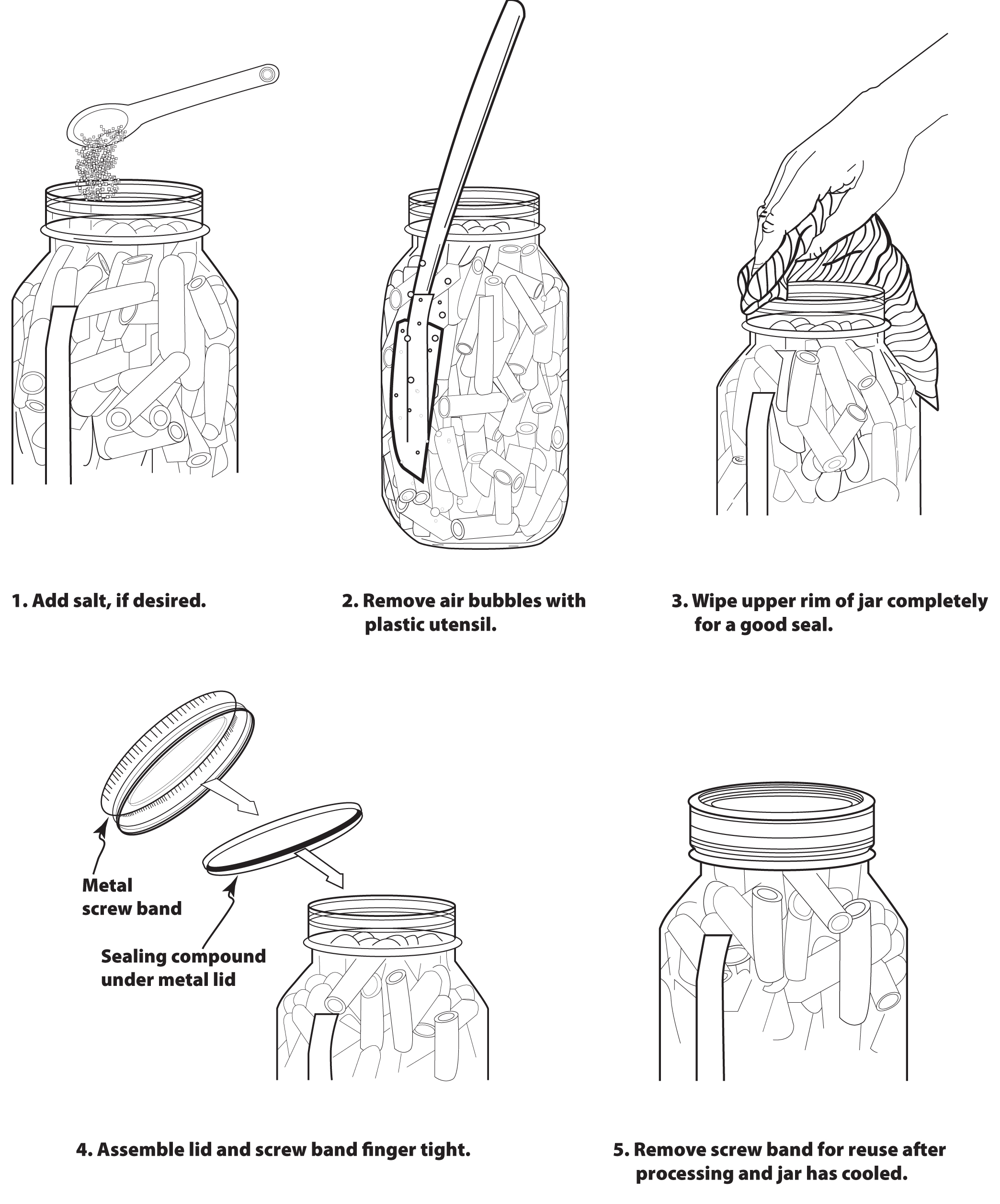 Illustration showing procedure for filling canning jars before processing