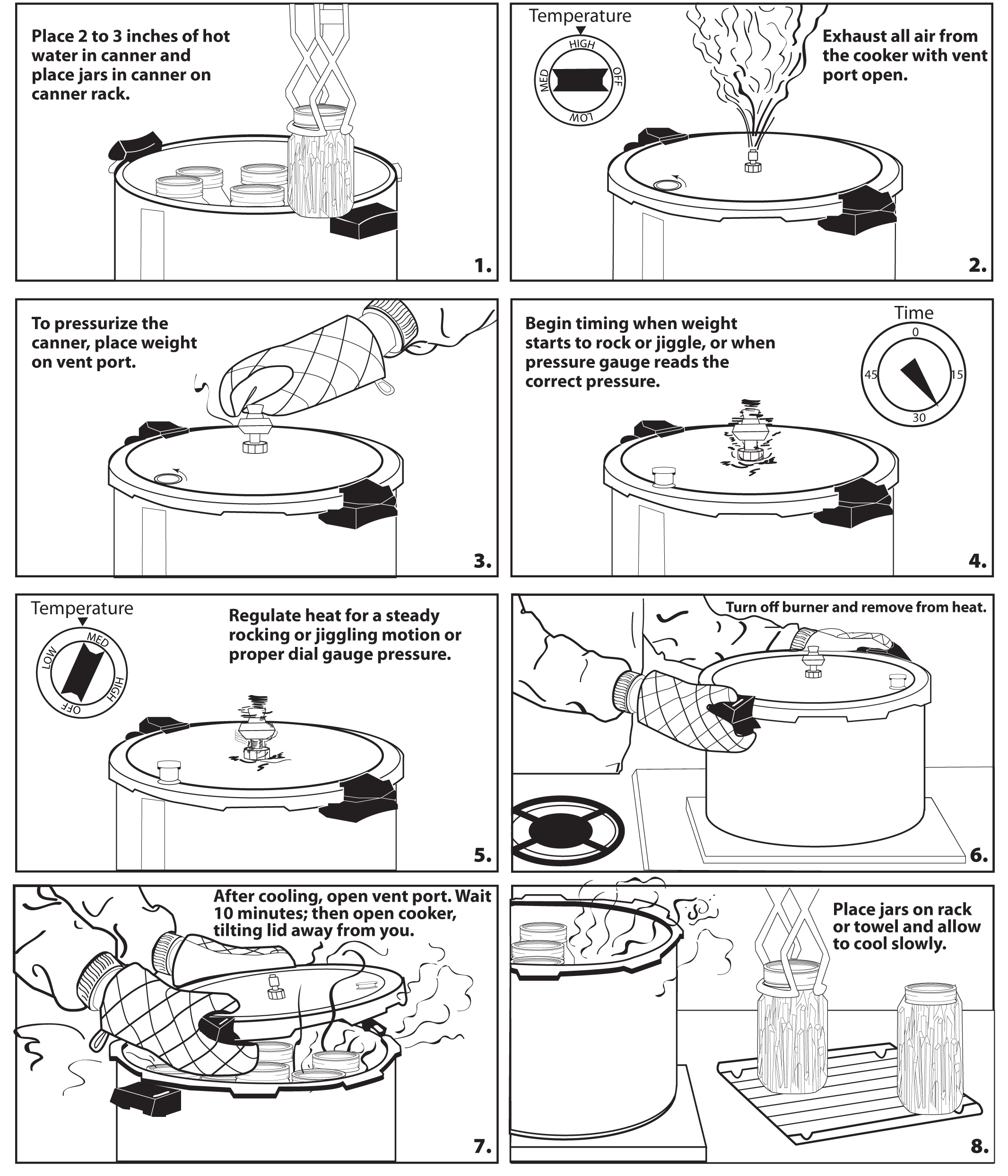 Illustration showing procedure for processing canning jars using a pressure canner.