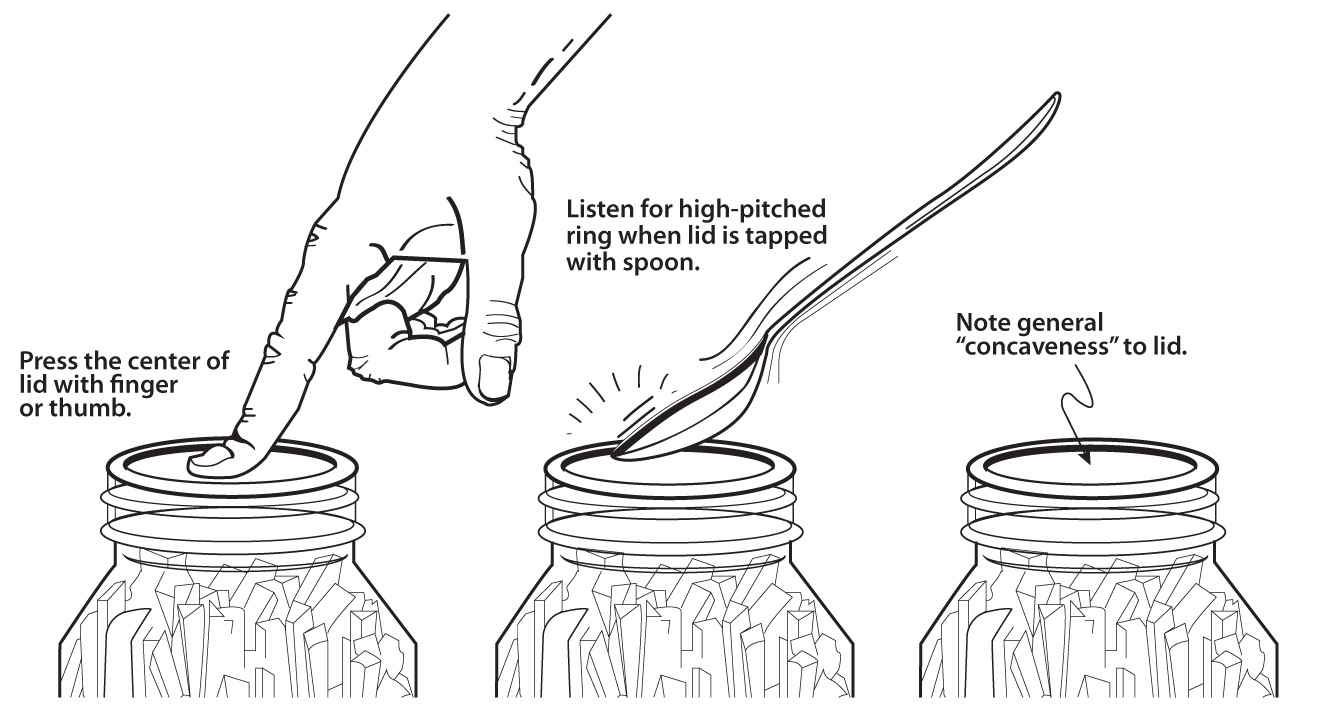 Figure 1. Procedure for testing jar seals after processing 