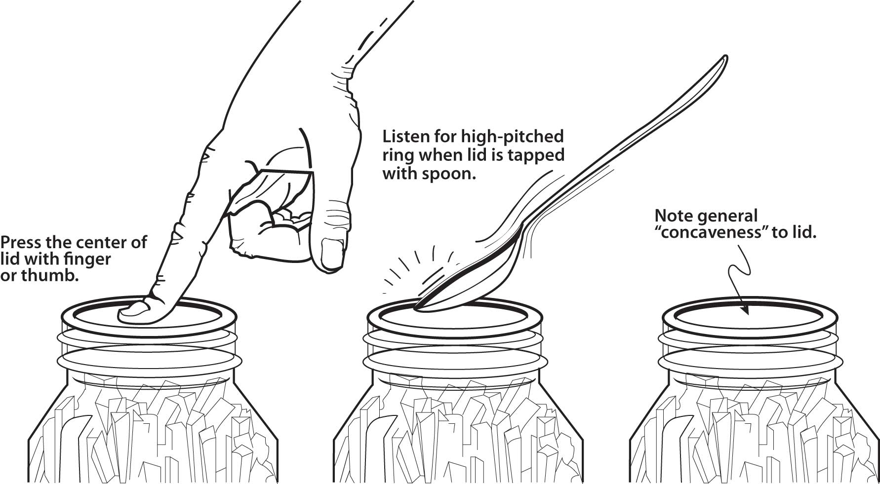 Illustration showing procedure for testing jar seals after processing.