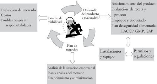 https://pubs.nmsu.edu/_e/E510sp/images/Figure2.jpg