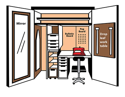 Illustration showing a large hobby workspace contained in a closet.